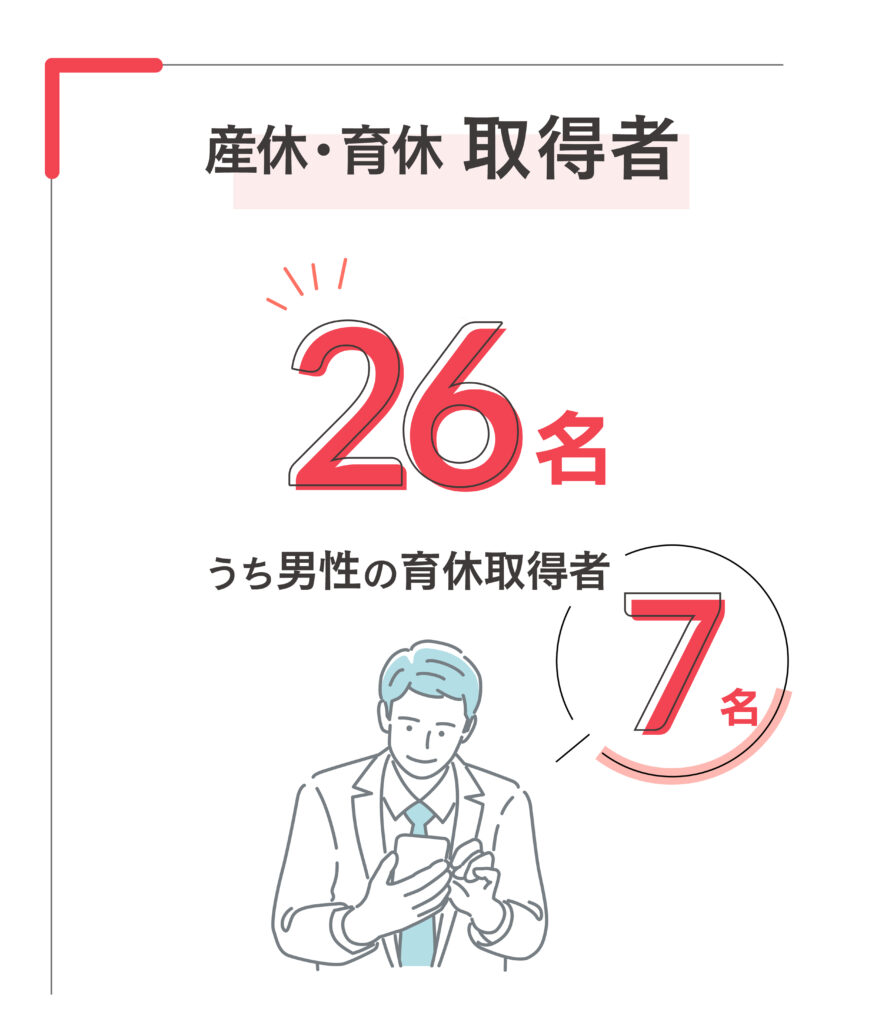 産休・育休取得者のイラスト