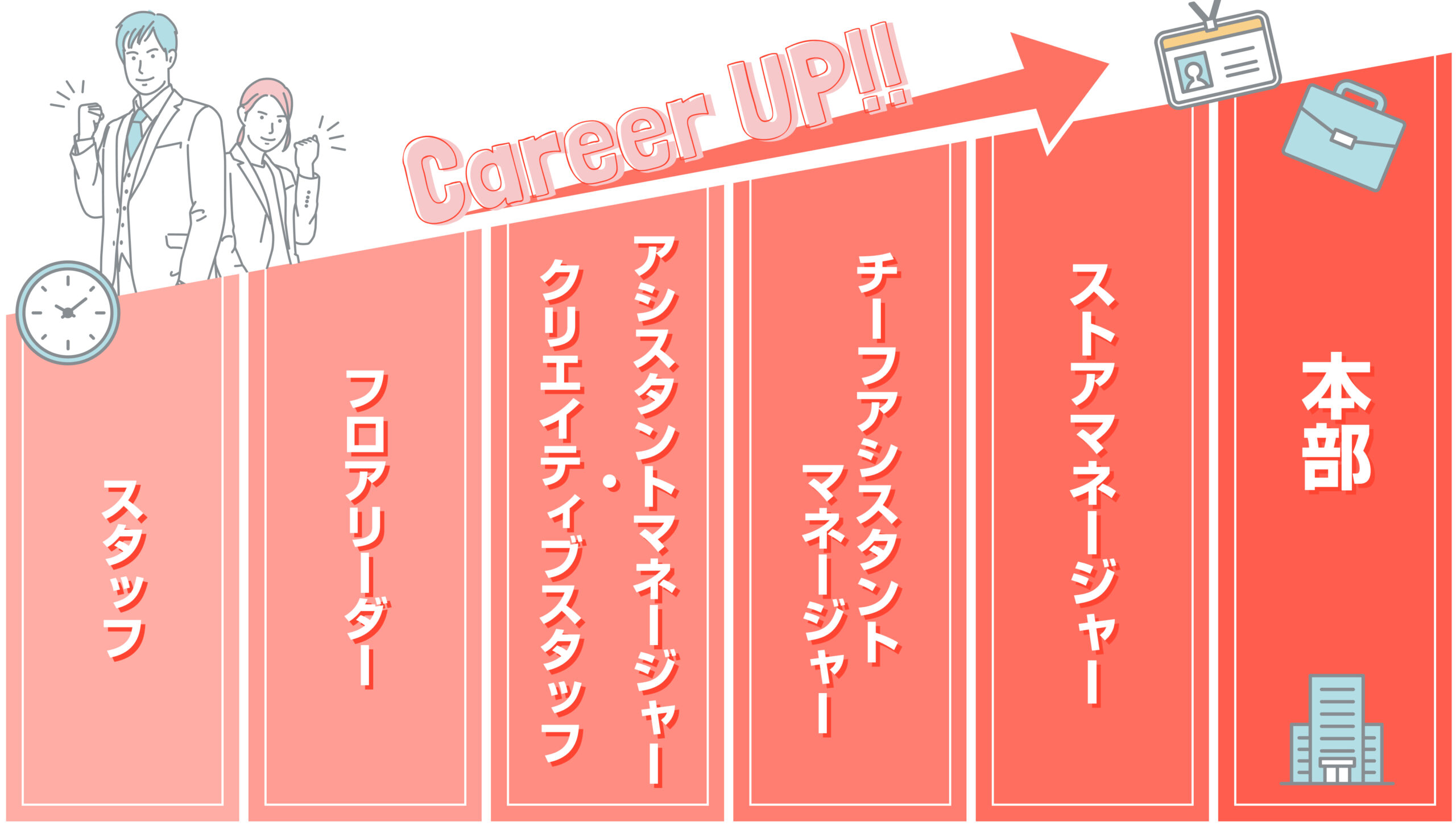 キャリアアップ